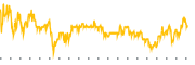 chart-DX