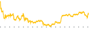 chart-DXCM