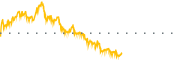 chart-DXD