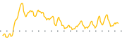 chart-DXF