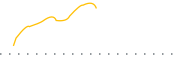 chart-DXIV