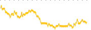 chart-DXPE