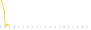 chart-DXYN