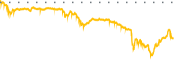 chart-DXYZ