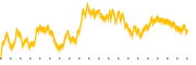 chart-E