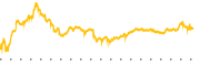 chart-EA