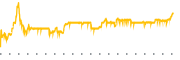 chart-EAF