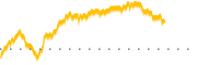 chart-EAGG