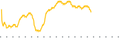 chart-EAGL