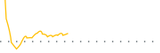 chart-EAPR