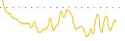 chart-EAST