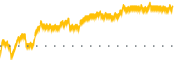 chart-EB