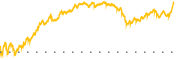 chart-EBAY