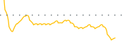 chart-EBR.B