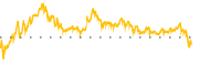 chart-EBS