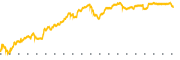 chart-EC