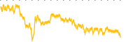 chart-ECAT