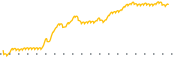 chart-ECBK