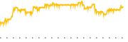 chart-ECC