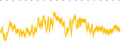 chart-ECDA