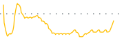 chart-ECF