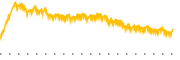 chart-ECH