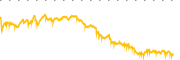 chart-ECL