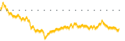 chart-ECO