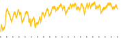 chart-ECOR