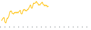 chart-ECOW