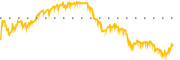 chart-ECVT