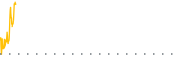 chart-ED