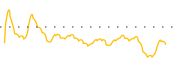 chart-EDAP