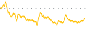 chart-EDBL