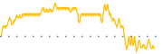 chart-EDD