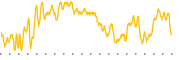 chart-EDF