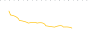 chart-EDGF