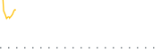 chart-EDGU