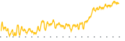 chart-EDIV