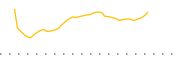 chart-EDOC