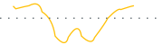 chart-EDTK