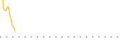 chart-EDUC