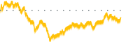 chart-EE