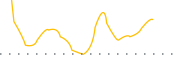 chart-EEA