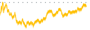 chart-EEFT