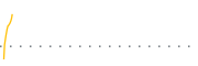 chart-EEMO