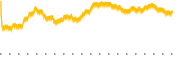 chart-EEMV