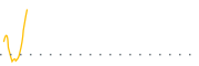 chart-EEMX