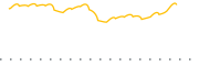 chart-EES