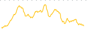 chart-EETH